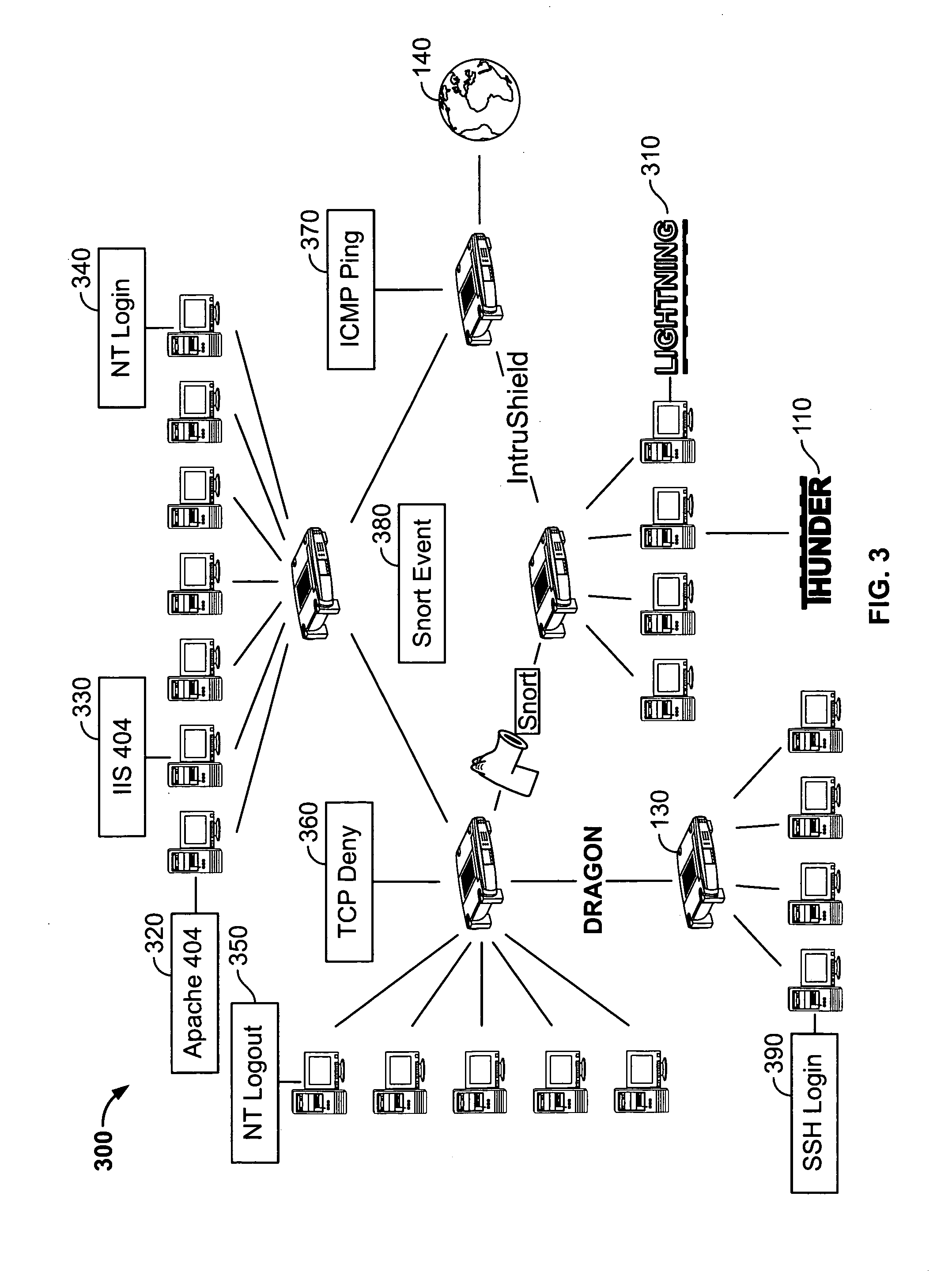 System and method for managing events