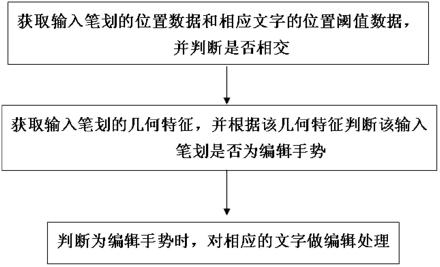 Method and device for editing characters by using gestures