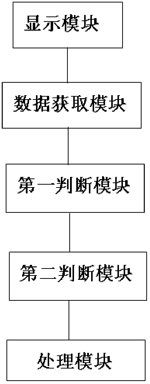 Method and device for editing characters by using gestures