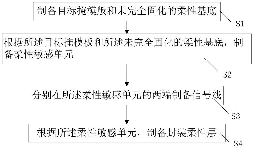 Preparation method of flexible sensor for monitoring respiration