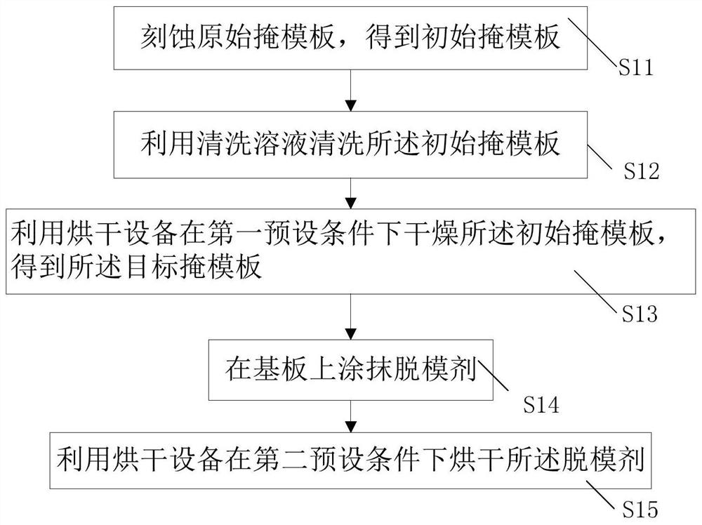 Preparation method of flexible sensor for monitoring respiration