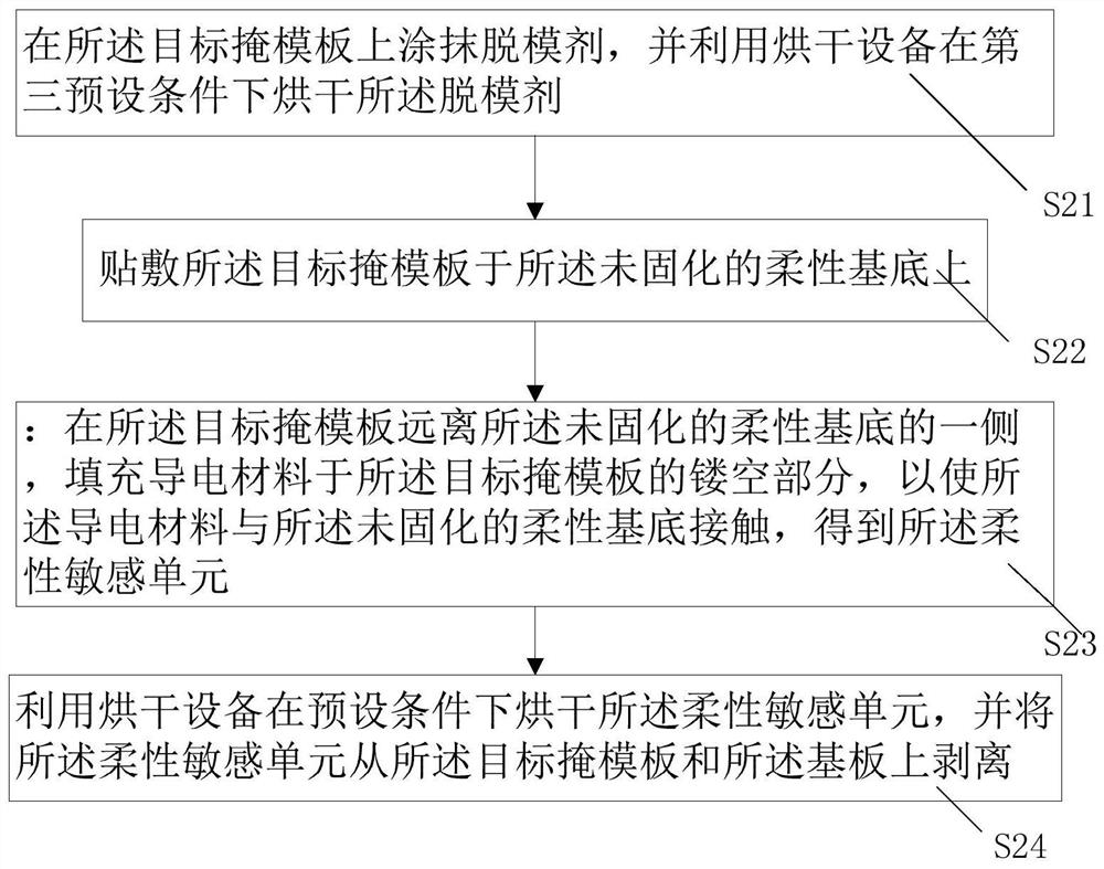 Preparation method of flexible sensor for monitoring respiration