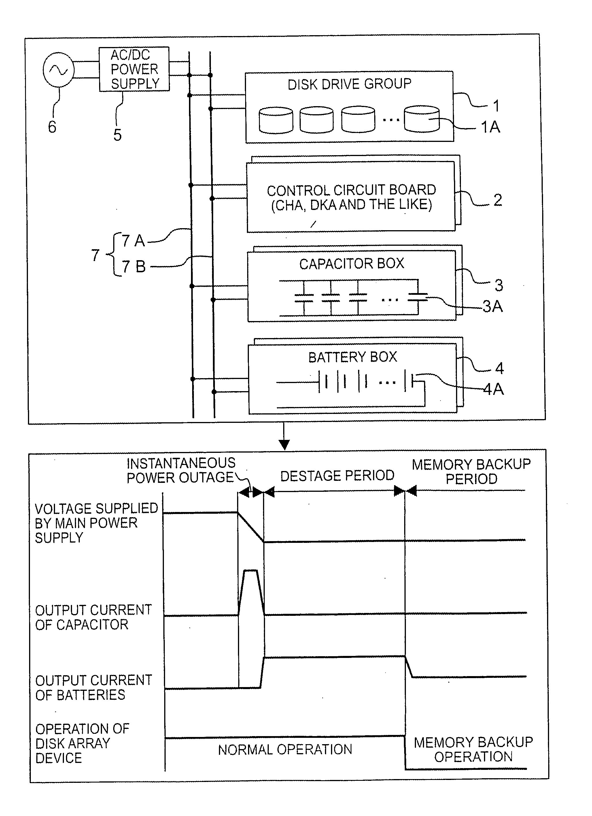 Disk array device and battery output control method for disk array device