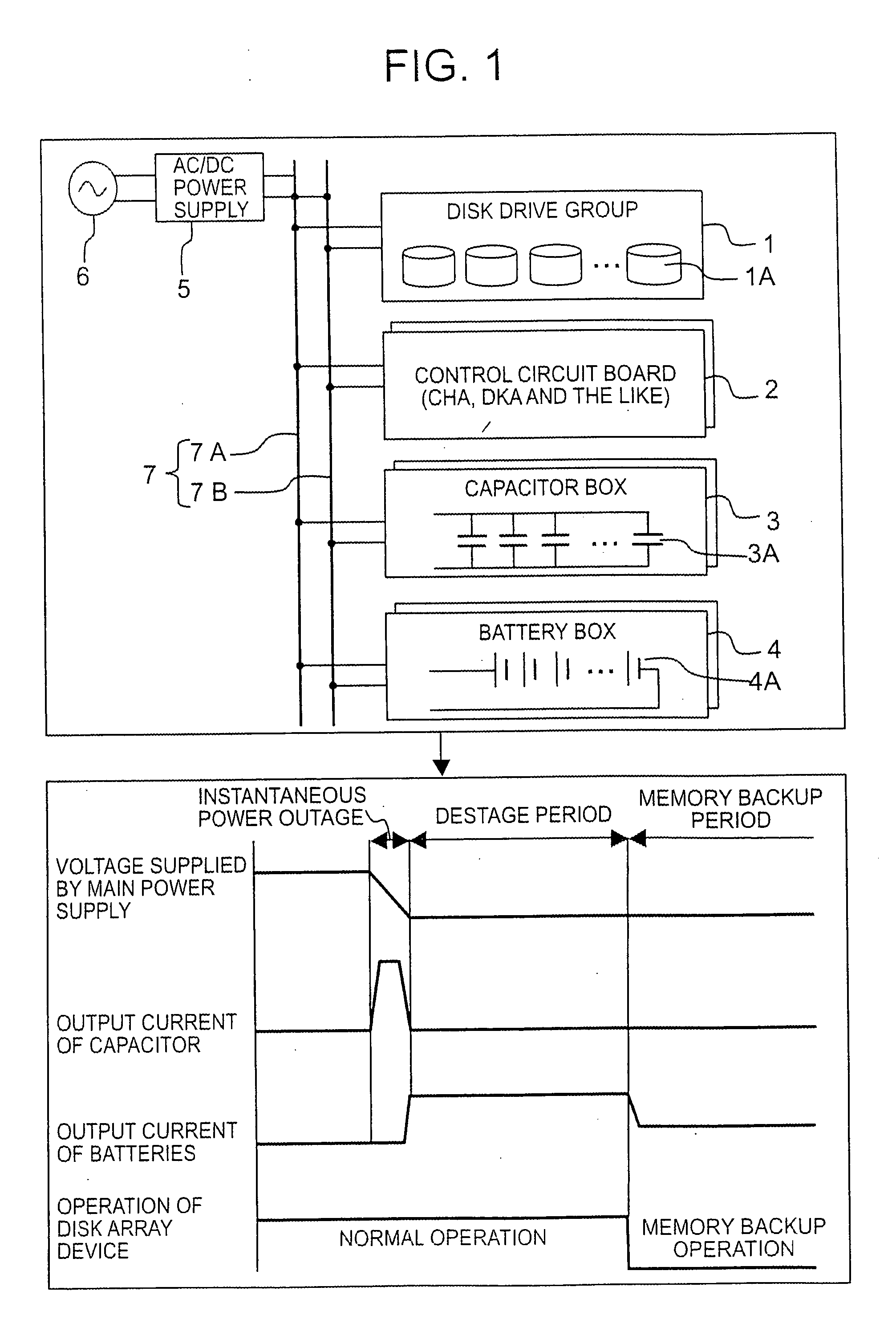 Disk array device and battery output control method for disk array device