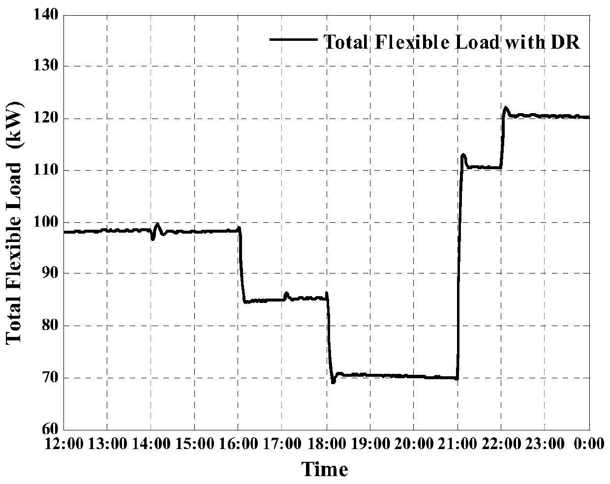 Island microgrid demand response economic dispatching method and system based on time-of-use electricity prices