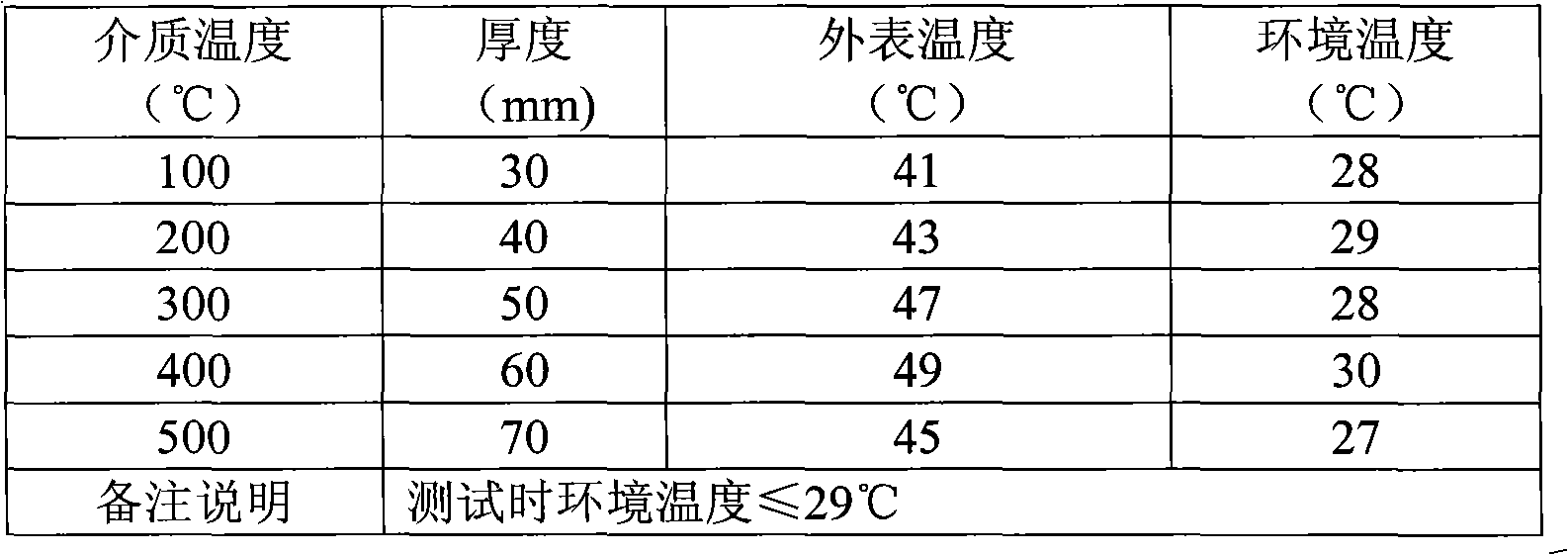 Inorganic heat-insulating material and preparation method thereof