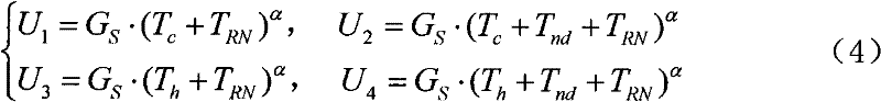 Radiometer calibration method