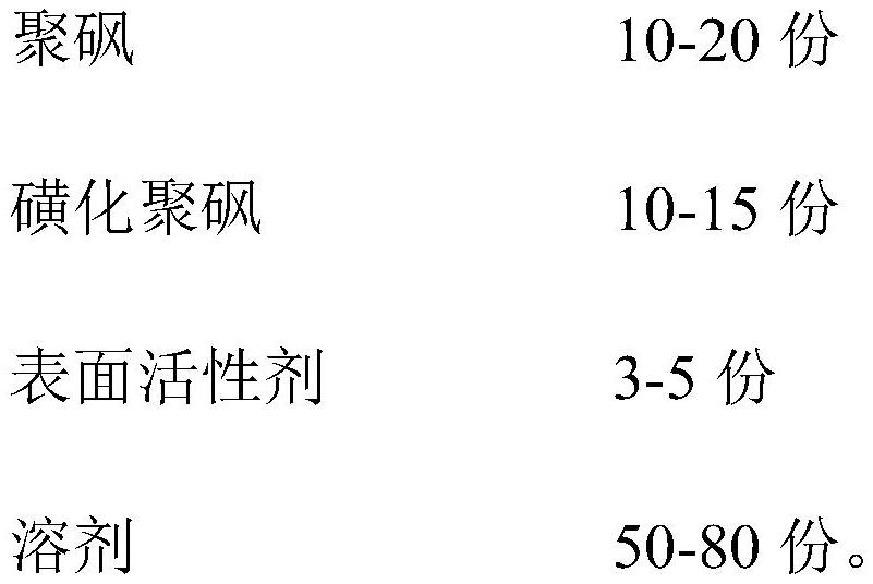 Modified ultrafiltration membrane and modification method thereof