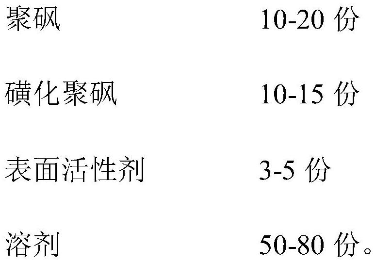 Modified ultrafiltration membrane and modification method thereof