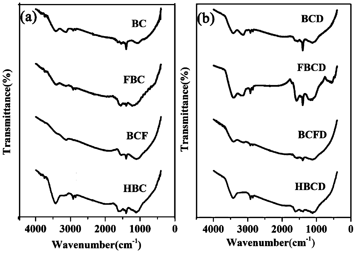 Modified Citrus reticulata cv. Suavissima peel biochar material and preparation method and application thereof