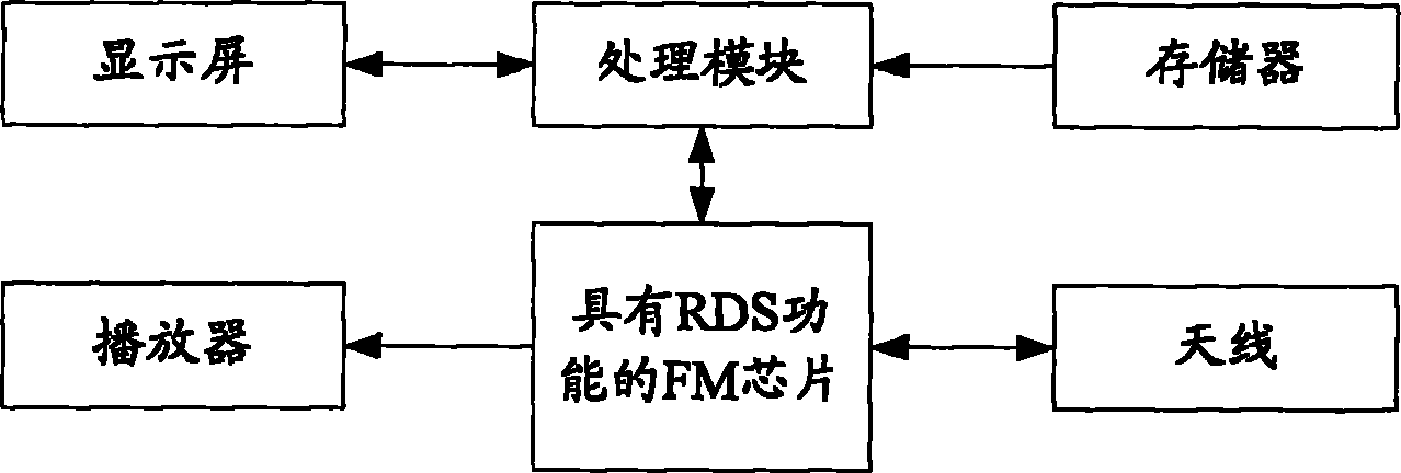 Terminal with music and lyric sharing function