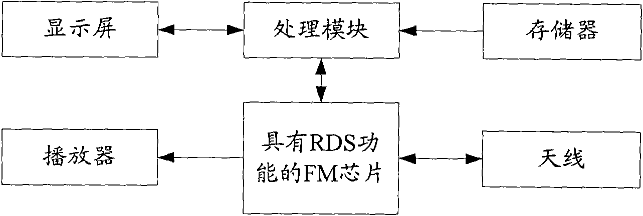 Terminal with music and lyric sharing function