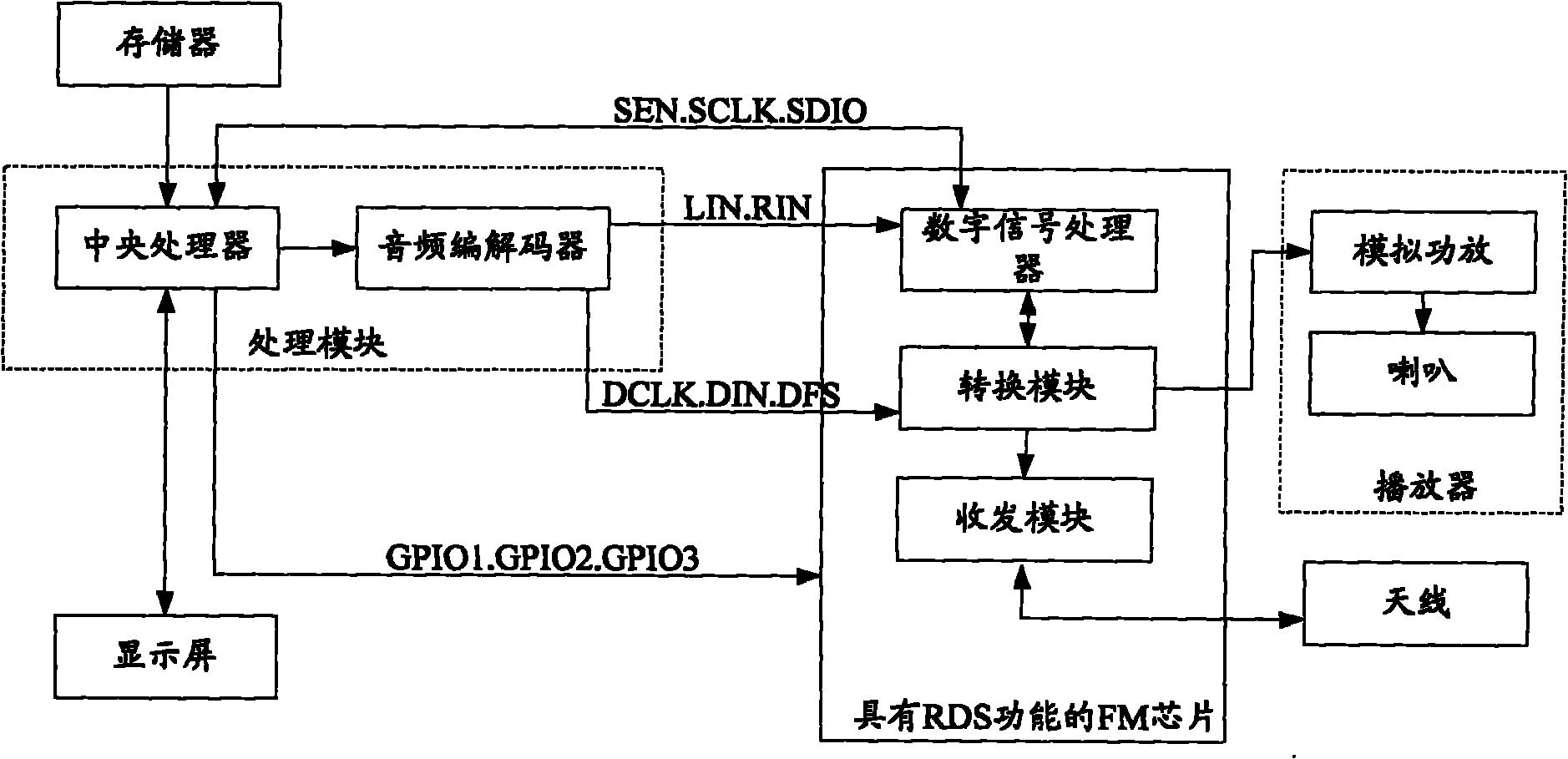 Terminal with music and lyric sharing function