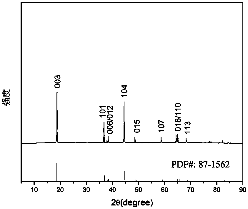 Negative and positive ion co-doped monocrystal-like ternary positive electrode material and preparation method thereof