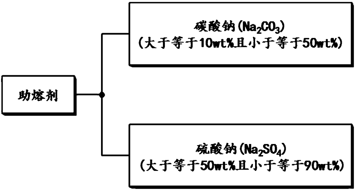 Flux and method for refining molten steel using the same