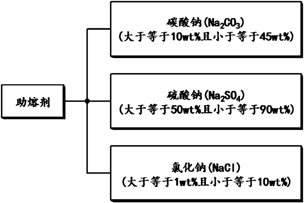 Flux and method for refining molten steel using the same