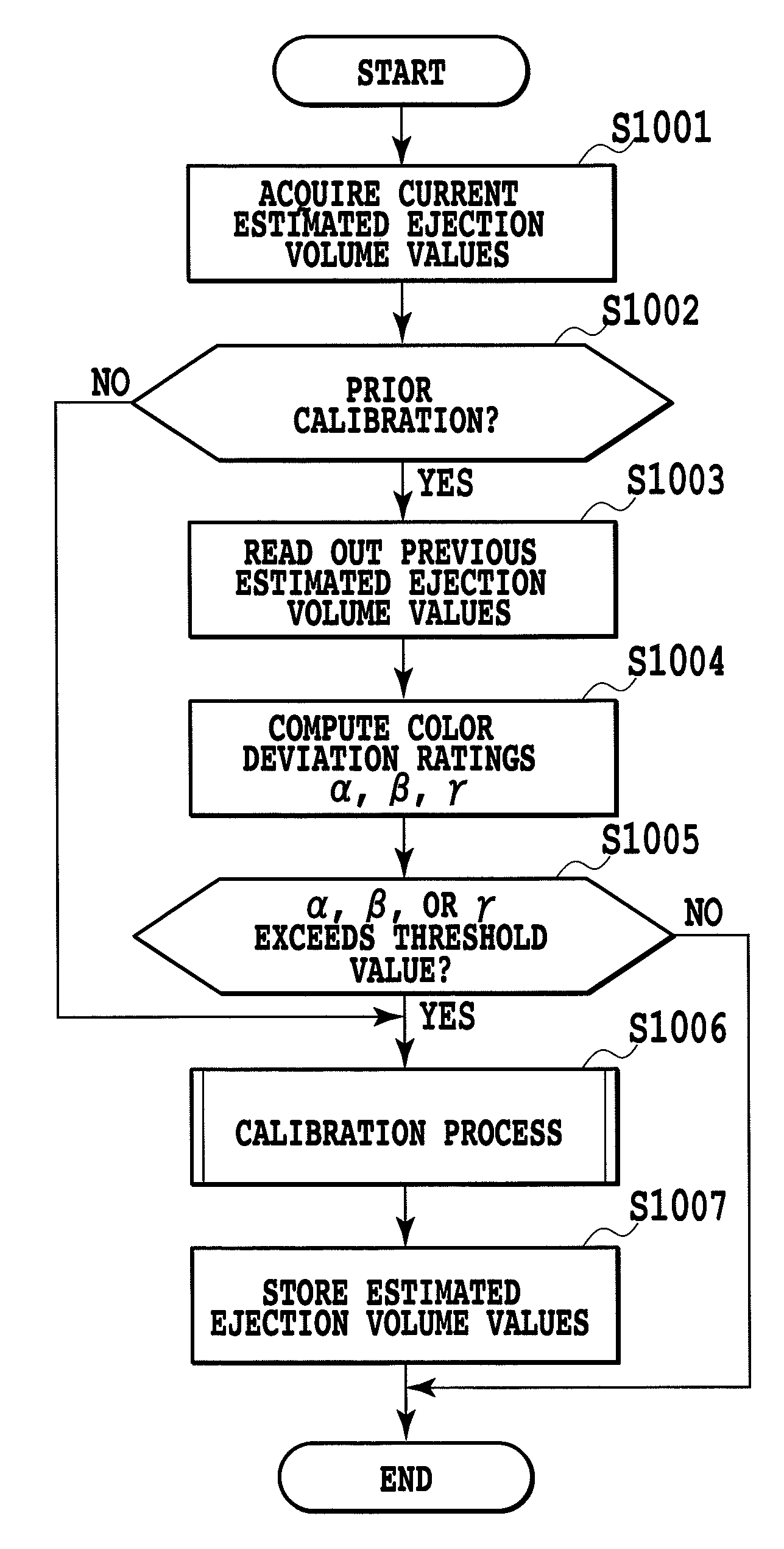 Image processor and image processing method having correcting unit performing correction based on correction parameters