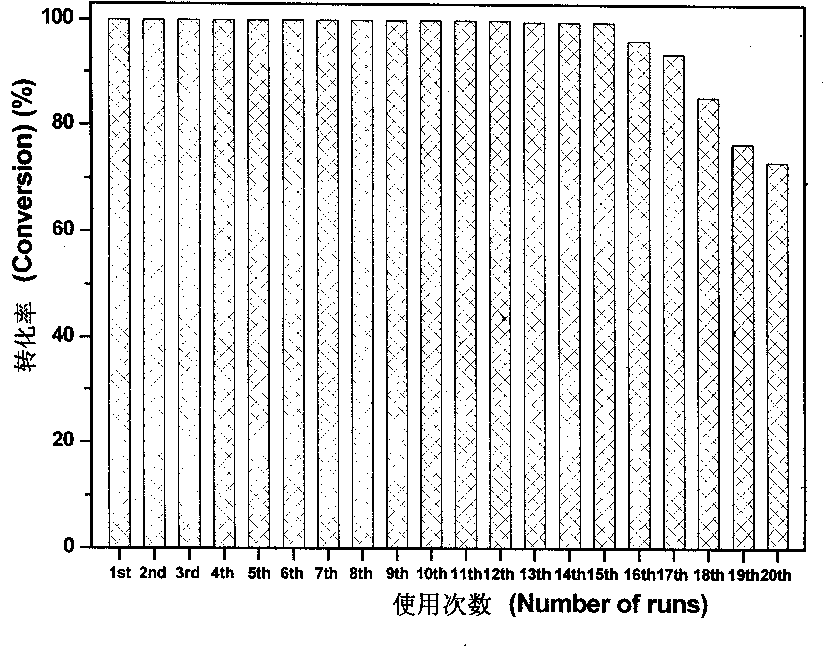 Multiphase unsymmetrical hydrogenated catalyst, preparation method and application thereof