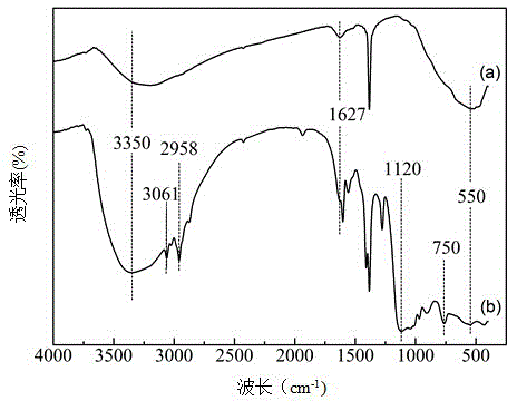 Super-hydrophobic wood and preparation method thereof