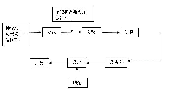 Nanofiller modified solvent-free insulating paint and preparation method thereof