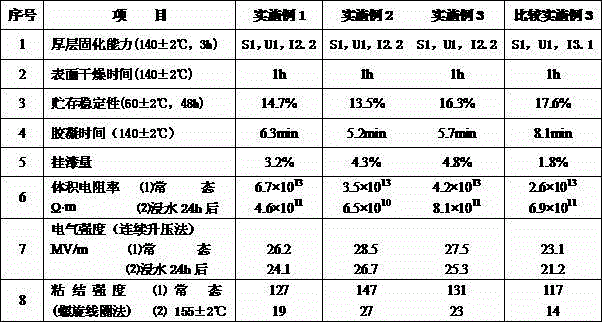 Nanofiller modified solvent-free insulating paint and preparation method thereof