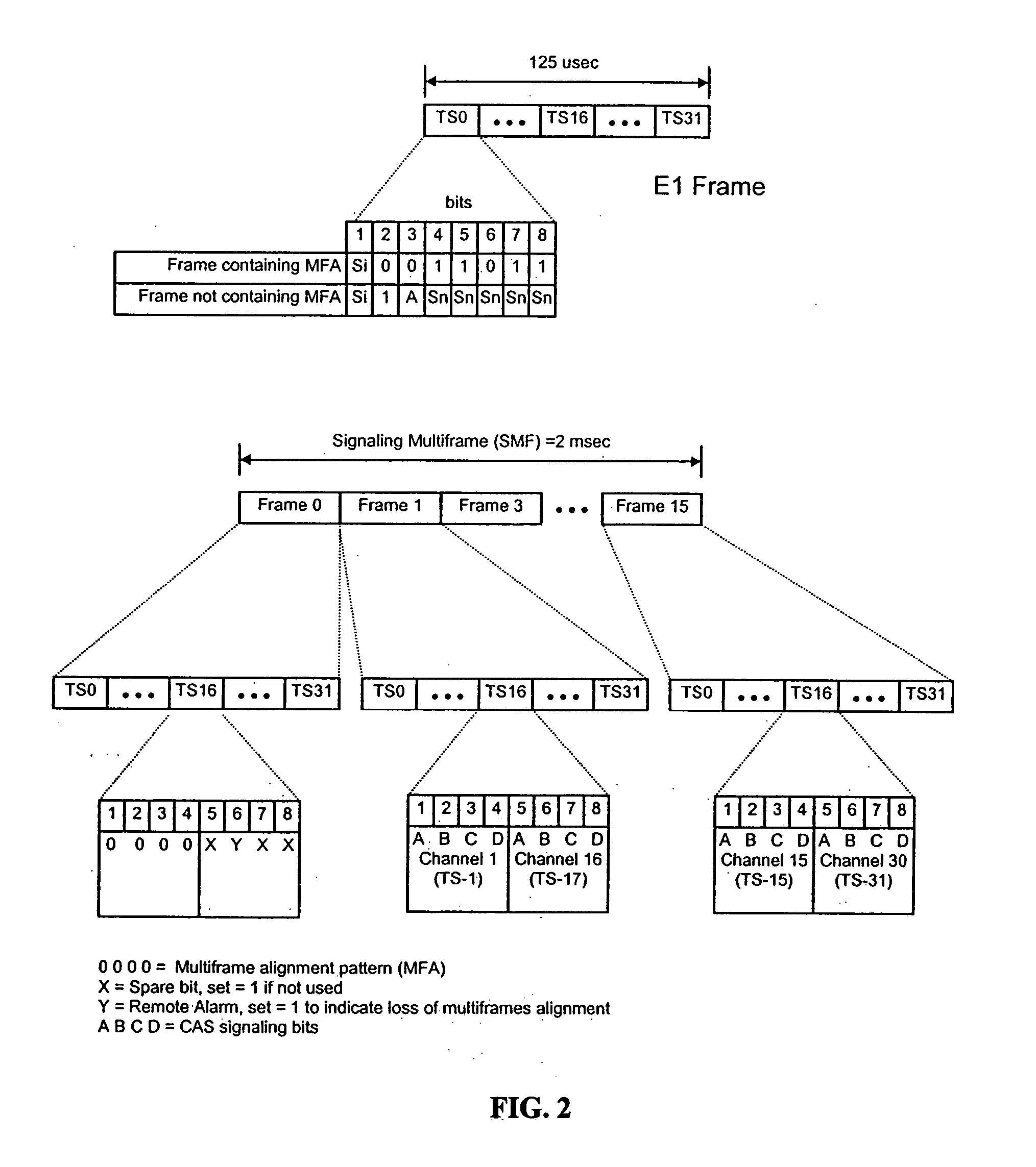 Method and system for encapsulating time division multiplex data into individual packets of a packet based network