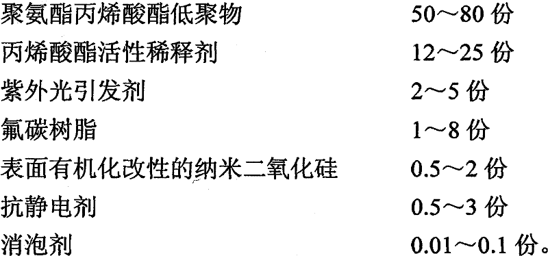 Transparent PMMA composite sound barrier board and preparation method thereof