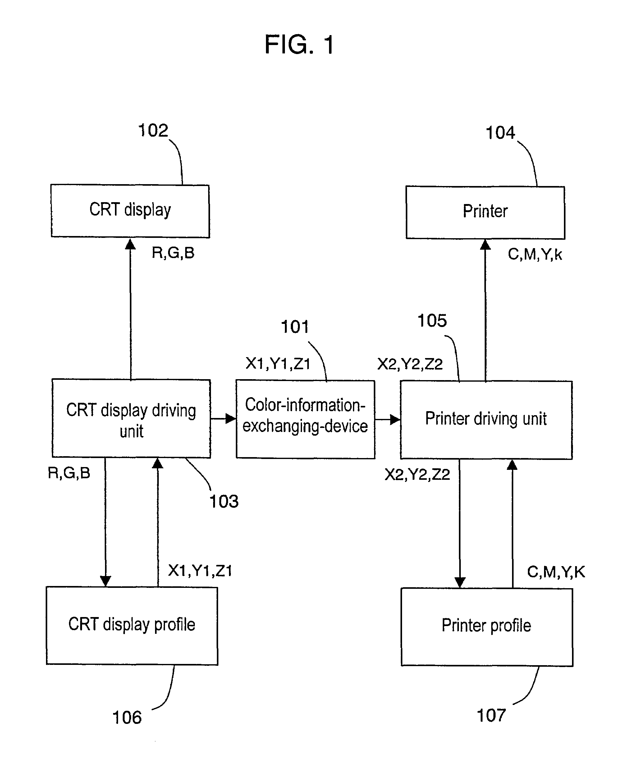 Method of normalizing color information, method of exchanging color information using the same method and device using the same methods