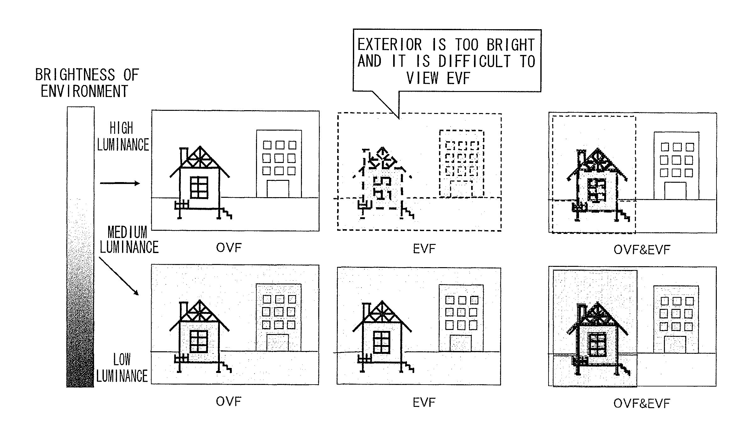 Photography device and display control method