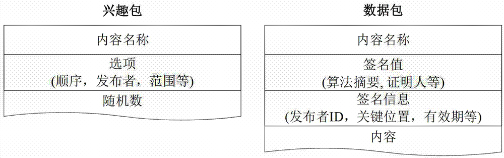 Broadcast encryption transmission method in network based on identification and centering on contents