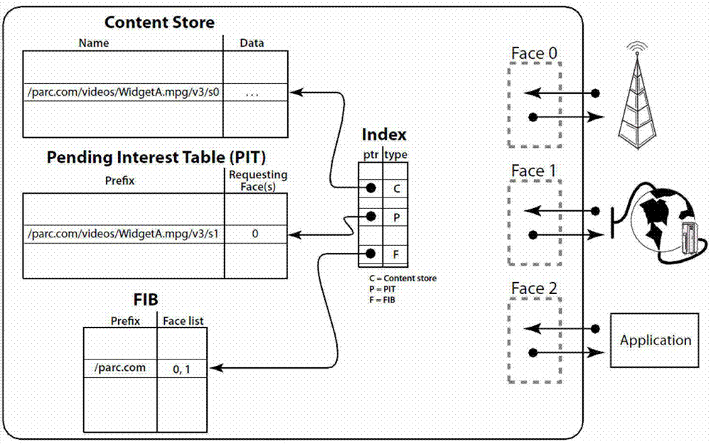 Broadcast encryption transmission method in network based on identification and centering on contents