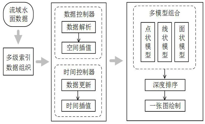 Watershed water surface mixed drawing method and system, electronic equipment and storage medium