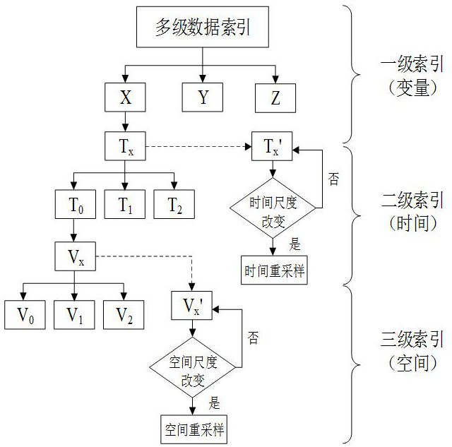 Watershed water surface mixed drawing method and system, electronic equipment and storage medium