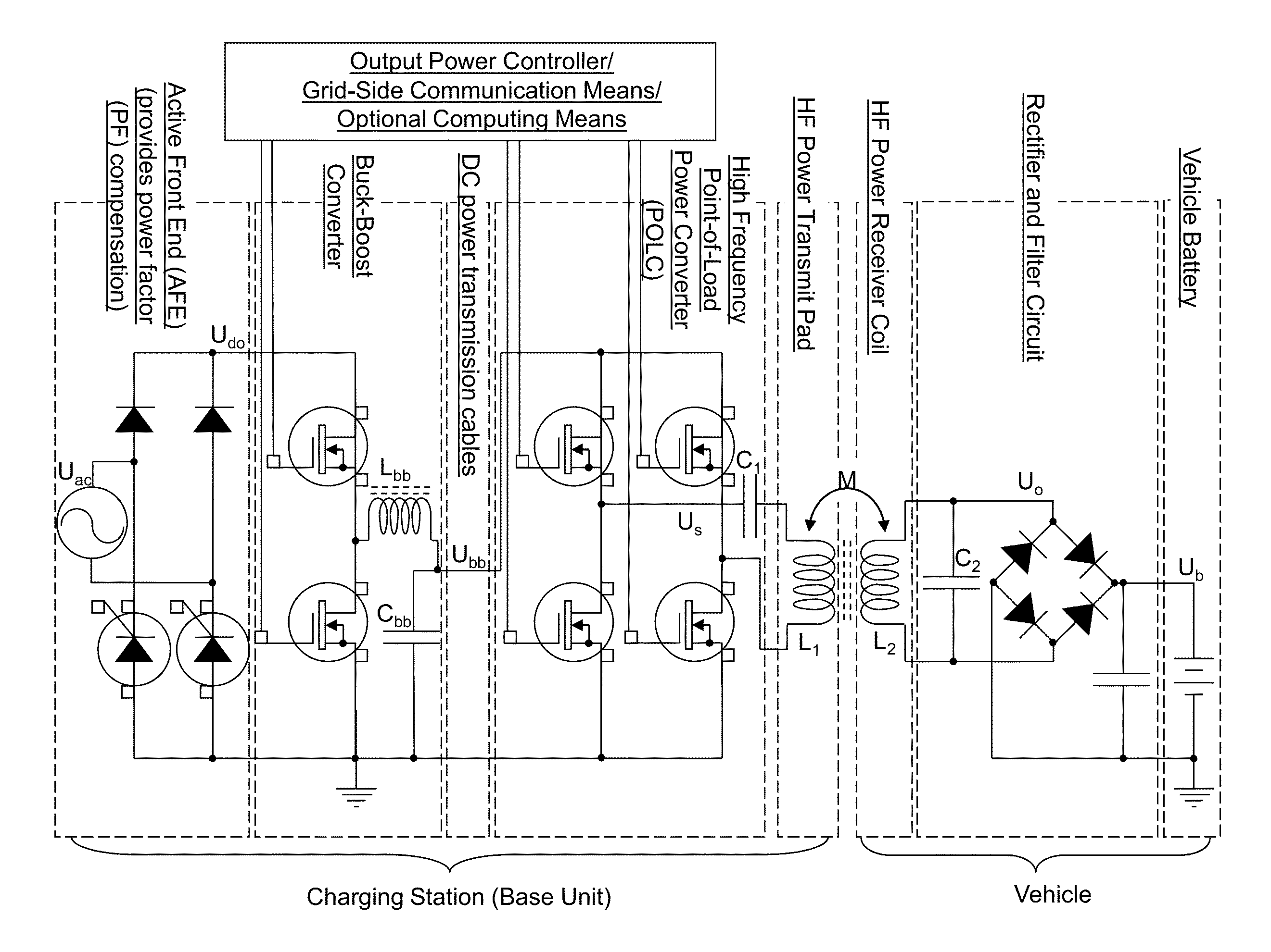 Wireless power charging using point of load controlled high frequency power converters