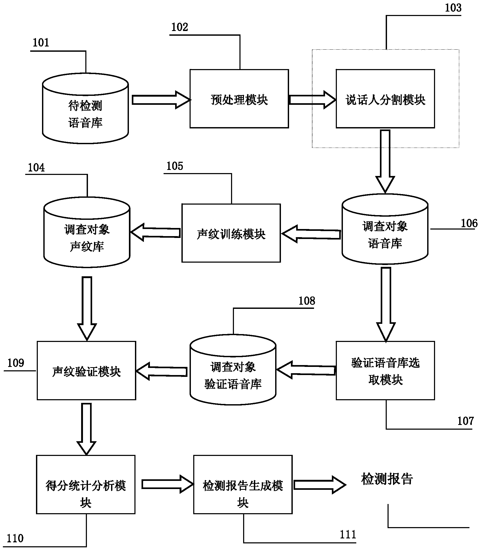 System and method for detecting identity impersonation in telephone satisfaction survey