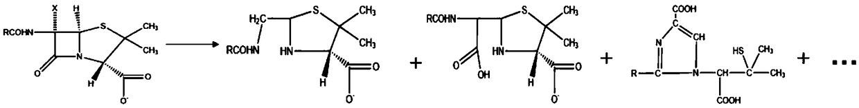 Method for removing residual penicillin antibiotics in biological medicine waste residues