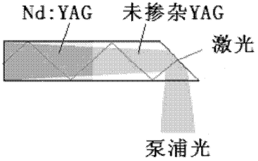 Laser head device for solid laser