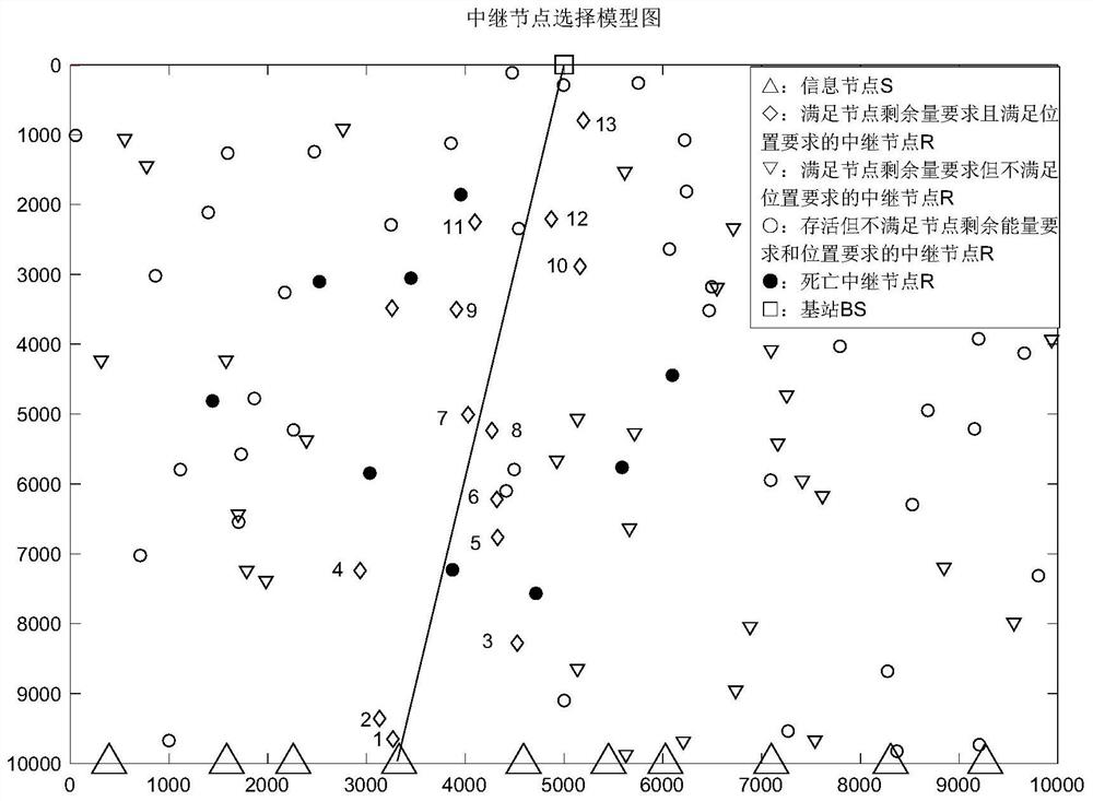 Underwater acoustic network routing method based on information importance and Q learning algorithm