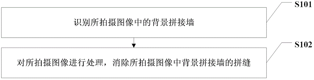 Image processing method, device and system based on background splicing wall