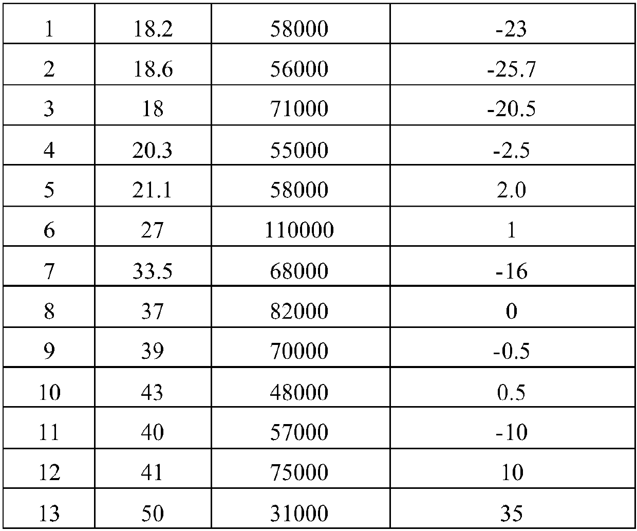 A kind of microwave dielectric ceramic material and preparation method thereof