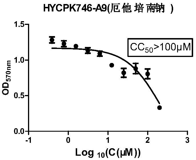 Application of ertapenem disodium to preparation of medicine for preventing and treating bovine contagious rhinotracheitis