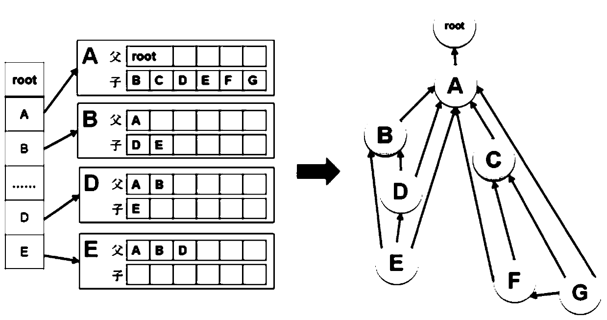 Task processing method and device, computer equipment and storage medium