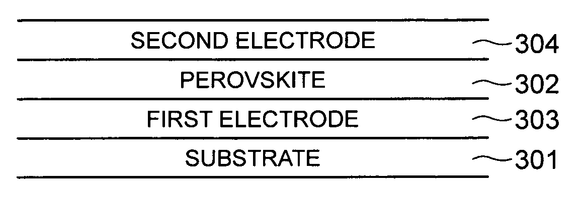 Deposition of perovskite and other compound ceramic films for dielectric applications