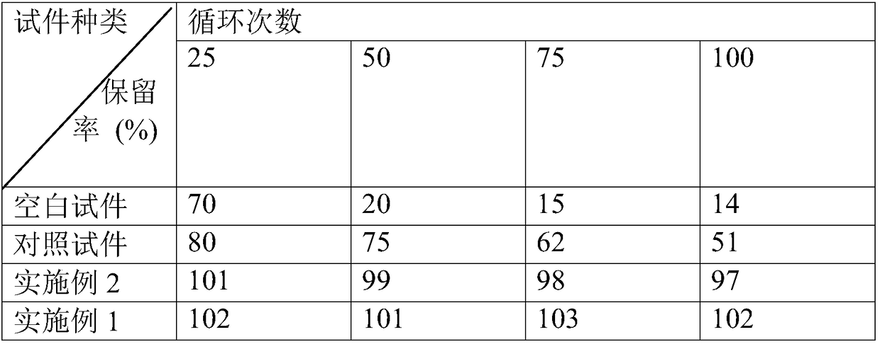 Cement-based composite anticorrosive coating