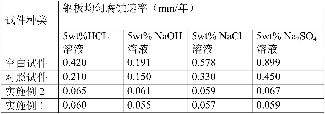 Cement-based composite anticorrosive coating