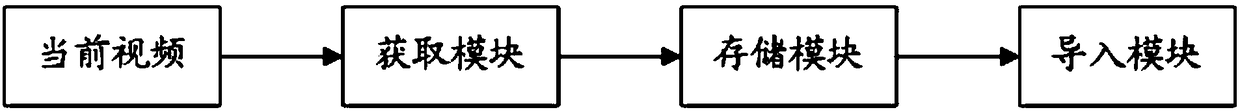 Image quality adjustment method, television and readable storage medium