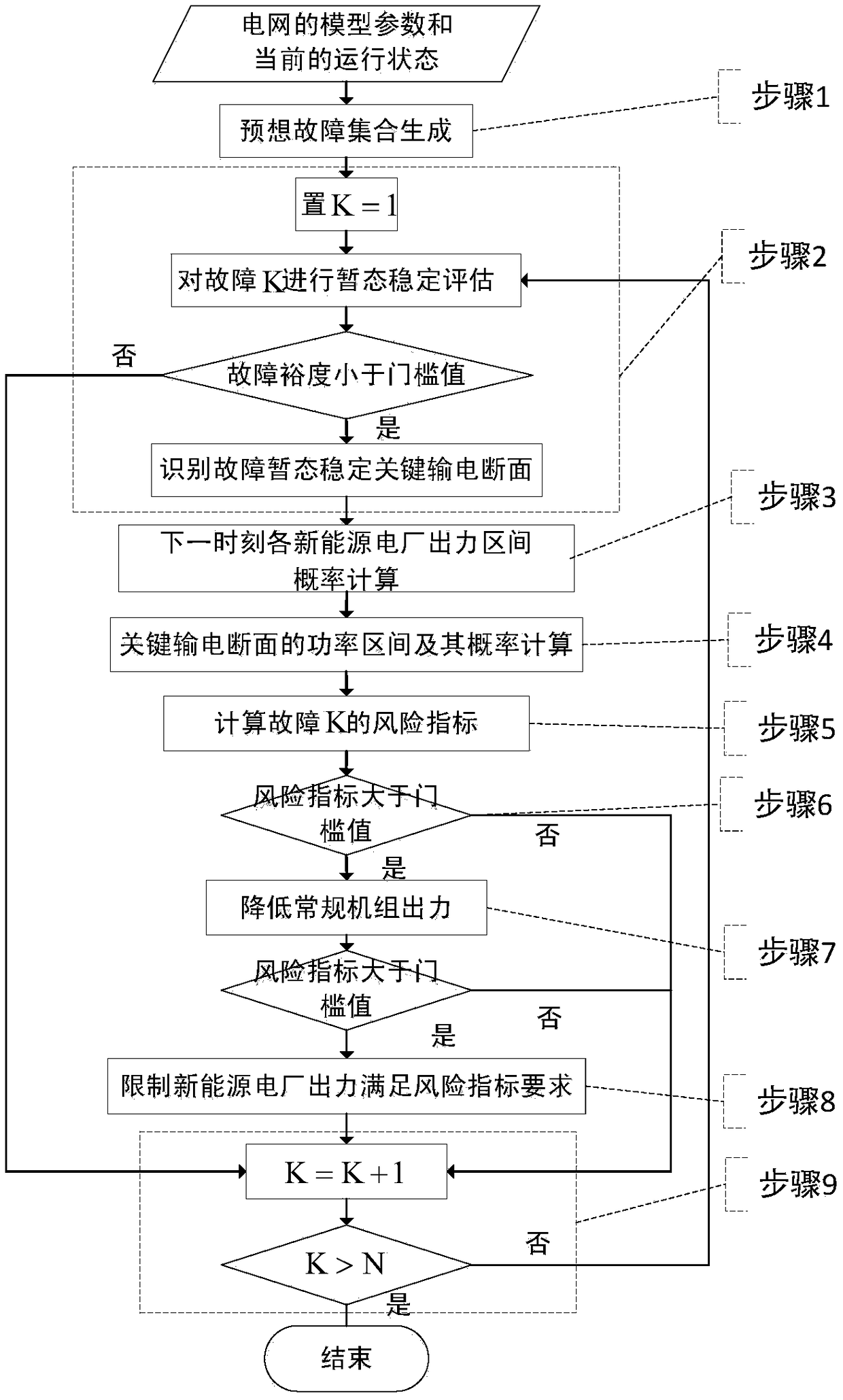 A transient stability risk assessment method considering the uncertainty of new energy units