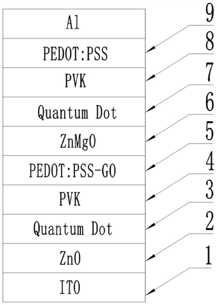 Solution processing series quantum dot light emitting diode based on doped connection layer and manufacturing method of light emitting diode