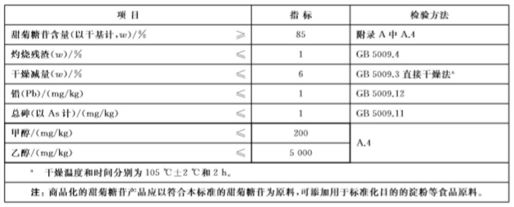 A preparation process for extracting stevioside and fermented feed through steam explosion treatment of stevia rebaudiana