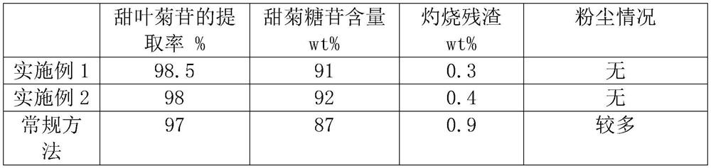 A preparation process for extracting stevioside and fermented feed through steam explosion treatment of stevia rebaudiana